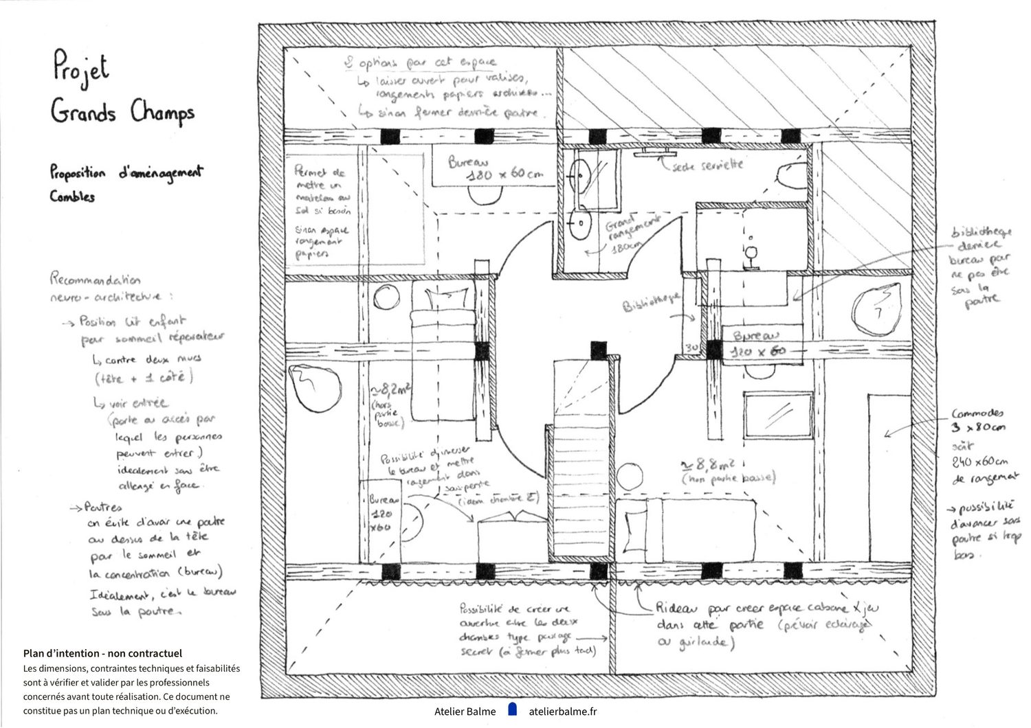 Plan des combles d'une maison avec recommandations d'aménagement à Eybens